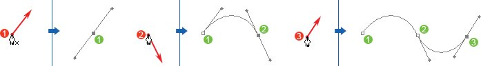 3个锚点产生的曲线路径.png