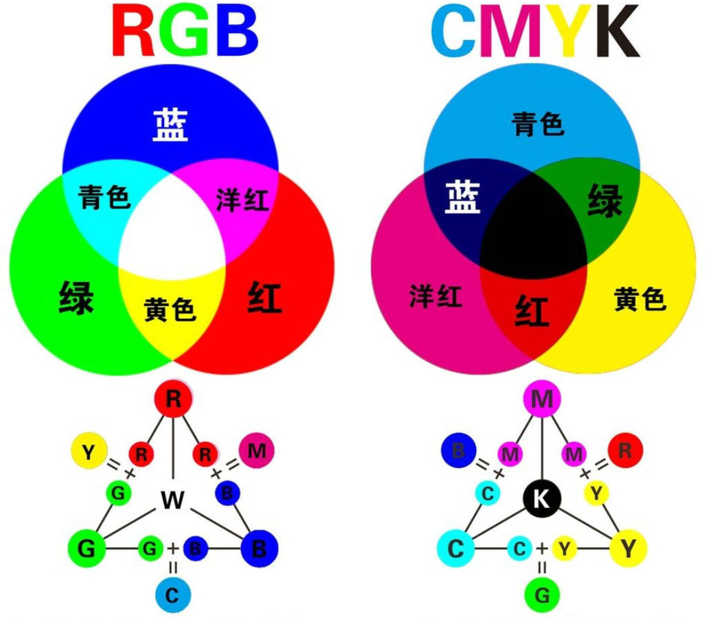 RGB&CMYK.jpg
