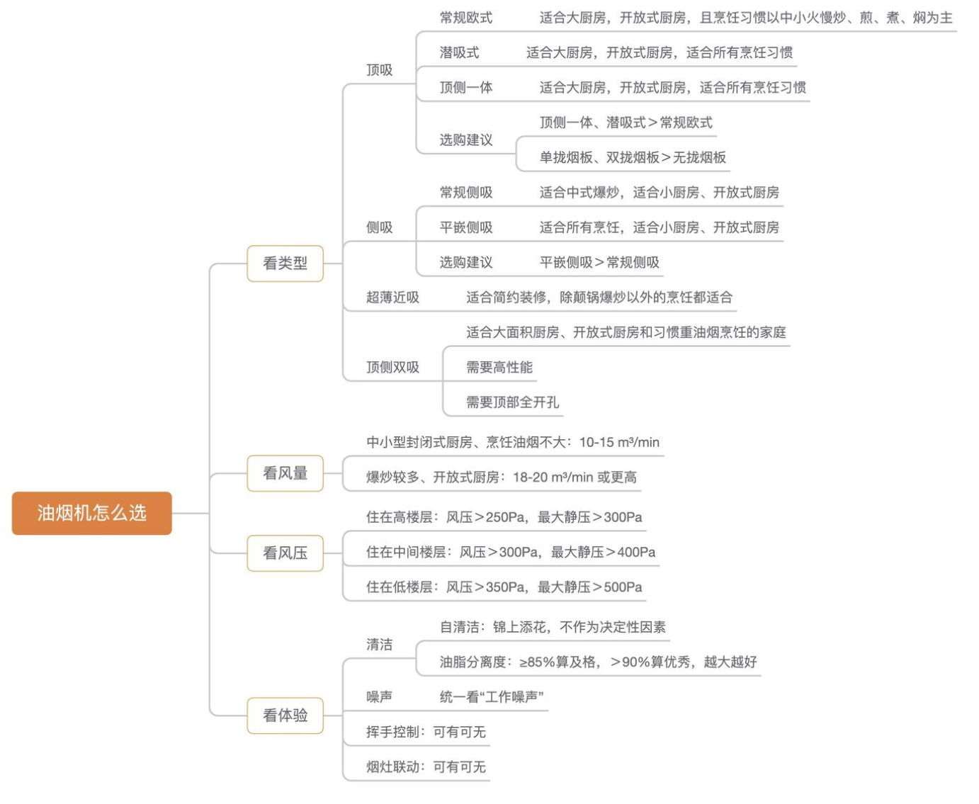 油烟机怎么选.jpg