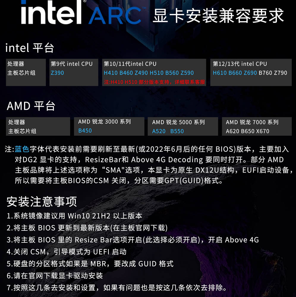 Intel显卡要求.jpg