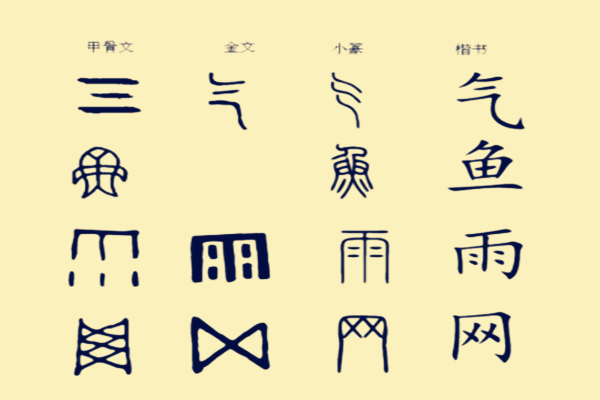 汉字为何是先进的文字？