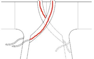 汉服的三大特征