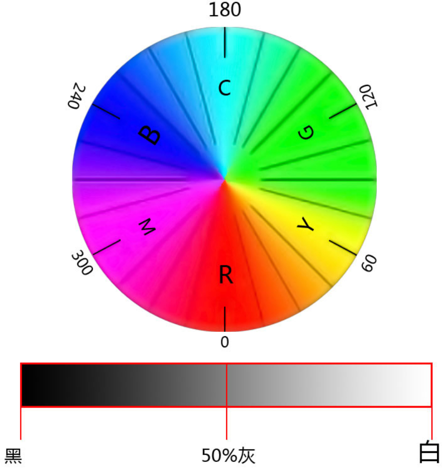 可选颜色在色环的位置.jpg