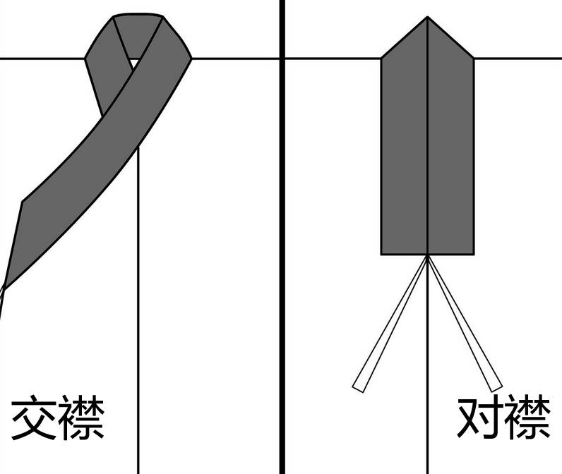 交襟与对襟.jpg