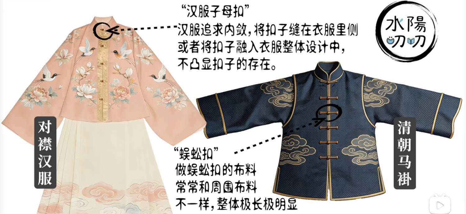 对襟汉服子母扣与清马褂蜈蚣扣.jpg 对襟汉服子母扣与清马褂蜈蚣扣.jpg